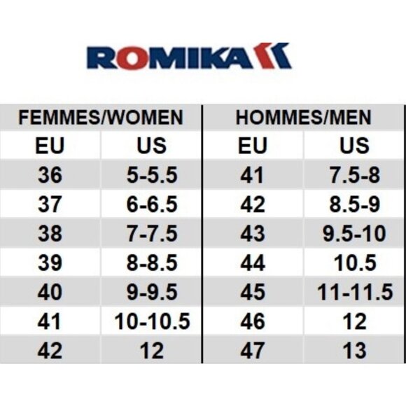 Romika Fidschi-5 Adjustable Sandal Womens EU 39 US 8-8.5 Blue Silver Gold ($135) - Picture 8 of 15